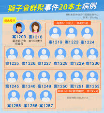 趕快改改風水，在門口安裝一對獅子吧。 msc, trad.赶快改改风水，在门口安装一对狮子吧。 msc, simp. Zgyg9wssa2ekam