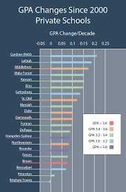 What Is A 3.3 On A 4.0 Gpa Scale? - Quora
