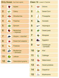Pin On Ethereal Recipes