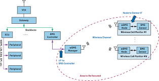 Image result for Accumulators and PBMs Architecture