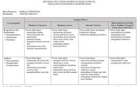 Soal ujian sekolah mata pelajaran tik tahun 2011 2012. Kisi Kisi Usbn Sd Mi 2020 Panduandapodik Id