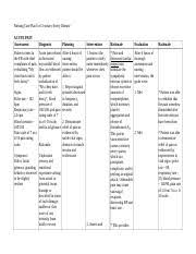 Many factors contribute to the cost of nursing home care. Care Plan For Cad Patients Doc Nursing Care Plan For Coronary Artery Disease Acute Pain Assessment Patient Comes In The Er With Chief Complaints Of Course Hero