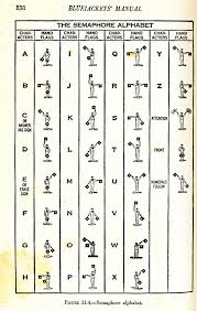 File Semaphore Chart Bluejacketsmanual 24821763802 Jpg