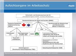 Wenn sie eine anpassung durch uns wünschen, nutzen sie das kontaktformular auf der. Allgemeine Sicherheitsunterweisung Ppt Herunterladen