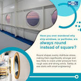 Have you ever wondered why ship windows, or portholes, are ...