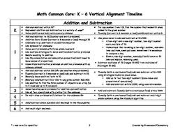 Math Common Core K 6 Vertical Alignment Chart
