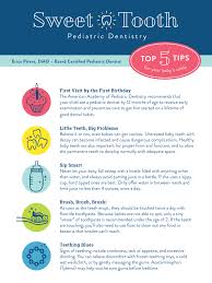 Babies born in its wake then begin to develop certain animal characteristics. Top 5 Tips For Your Baby S Smile Pediatric Dental Blog