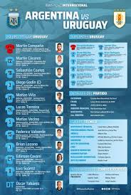 Montiel, martinez quarta, otamendi, tagliafico; Argentina Uruguay Resumen Resultado Y Goles Marca Com