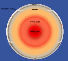 Cycling of matter in the earth's interior. The Big One Online Exhibit Science