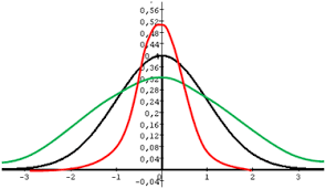 Aplatissement d'une distribution