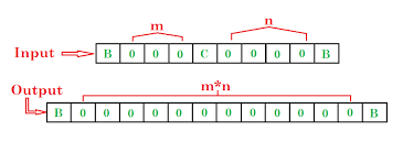 Turing Machine For Multiplication Geeksforgeeks
