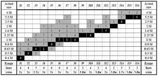 c near vision and reading precision vision