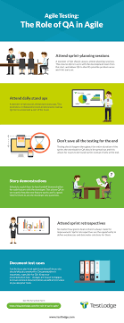 Agile Tipsographic Agile Project Management Templates Agile Project Management Agile Software Development