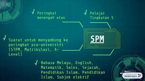 Pakej diamond merupakan salah satu pakej pemeriksaan kesihatan secara menyeluruh dan mengandungi sebanyak 66 jenis ujian. Jenis Peperiksaan Awam Di Malaysia Korea Selatan Youtube