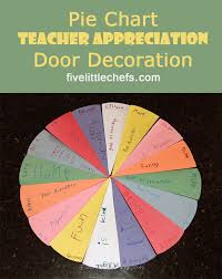 Teacher Appreciation Pie Chart Teacher Appreciation Week