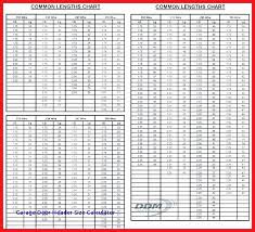 47 Accurate Garage Door Spring Sizes