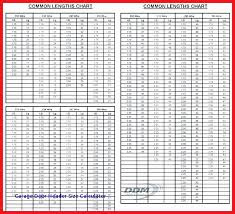 47 Accurate Garage Door Spring Sizes