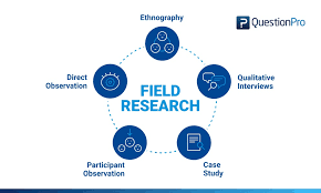 This type of research uses the same study methodology with other research types. What Is Field Research Definition Methods Examples And Advantages Questionpro