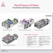 Top 10 Causes Of Clashes Found During 3d Design Coordination In 2020 Design 3d Design 10 Things