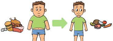 Fun And Easy Exercises For Children & Adolescents | Obesity Prevention  Foundation Of America