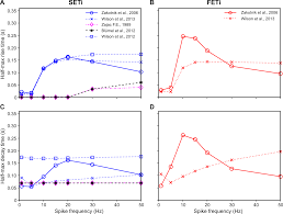 Harvard university health effects of climate change. Plos Computational Biology Evaluation Of Linear And Non Linear Activation Dynamics Models For Insect Muscle
