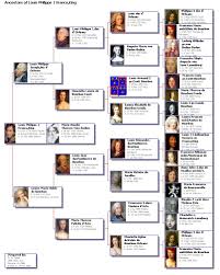 France Ancestors Of Louis Philippe I France King Genealogie Royaute Roi De France