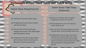 Prosedur pengeluaran dana kas kecil prosedur ini dilakukan oleh kasir kas kecil untuk mencatat semua transaksi pengeluaran yang dikeluarkan oleh saldo dana kas kecil. Mencatat Mutasi Dan Selisih Dana Kas Kecil Smk Bisa Smk Cerdas