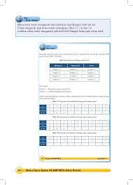 Maybe you would like to learn more about one of these? Buku Guru Matematika Kelas Vii Smp Kurikulum 2013