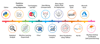 Data Science Training In Mumbai Data Science Course In Mumbai Excelr Data Science Data Scientist Data Analytics