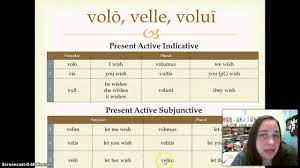 Ch 32 Adverbs Volo Nolo Malo Negative Command Proviso