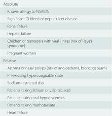 Safety and precautions while taking aspirin: Buffered Aspirin And Oral Salicylate Chapter 60 The Essence Of Analgesia And Analgesics