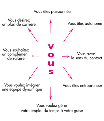 Frais de port dès 80 € d'achat offert. Recrutement Vdi Vente A Domicile Reve De Femme Lingerie