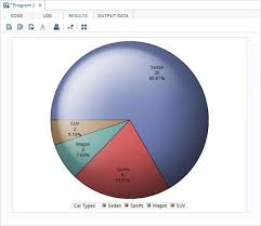 sas pie charts tutorialspoint