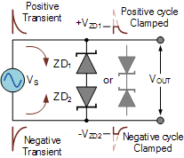 Current of perhaps 10 to 40 times the steady state current, whereas. Transient Suppression Devices And Voltage Clamping
