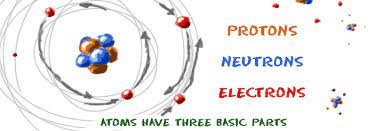 Chem4Kids.com: Atoms: Structure