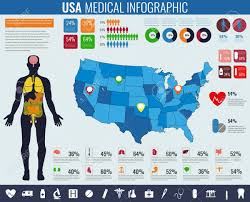 Usa Medical Infographic Infographic Set With Charts And Other