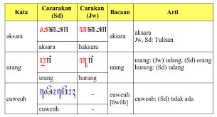 Maybe you would like to learn more about one of these? Hurang Kairaga Com