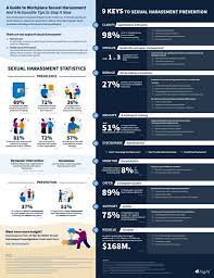 Malaysia, law, sexual harassment, employees, employer. The 2021 Guide To Workplace Sexual Harassment Infographic
