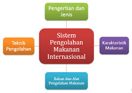 Prakarya didefinisikan sebagai hasil kerja yang belum jadi atau masih dalam bahan. Http Repositori Kemdikbud Go Id 21813 1 Xi Pkwu Pengolahan Kd 3 7 Final Pdf