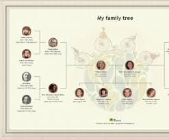 A community for families to enjoy, share, and love. Myheritage Family Tree Builder 6 0 Download Free Myheritage Exe