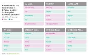 Check spelling or type a new query. Korea Makeup Brands Saubhaya Makeup