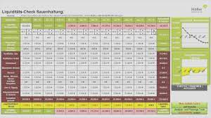 Als kleines unternehmen oder freiberufler mit eigenem fuhrpark profitieren sie ganz besonders von der fuhrparkverwaltung in excel. Fuhrpark Excel Vorlage Kostenlos 20 Erstaunlich Ebendiese Konnen Anpassen In Ms Word Dillyhearts Com