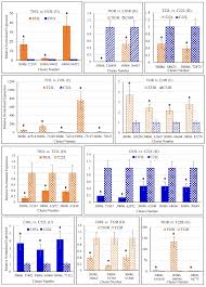 Image result for Cyamopsis serrata