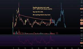 Find market predictions, rkt financials and market news. Rkt Stock Price Today