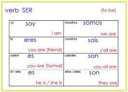 ser conjugation chart spanish conjugation chart spanish