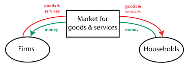 Circular Flow Diagram Policonomics