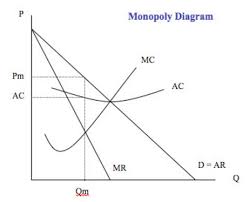 Do you support legislation that would place a ticket price ceiling on orioles tickets? Ap Microeconomics Unit 4 Monopolies Monopolistic Competition Graphs Oligopoly Game Theory Matrix Flashcards Quizlet