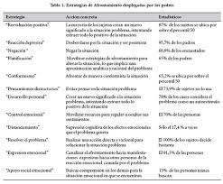 Brote psicótico es uno de esos términos pertenecientes al mundo de la psiquiatría y la psicología clínica que han pasado a la cultura popular pero que, a la vez, lo han hecho con una definición un tanto distorsionada: Estrategias De Afrontamiento De Padres Respecto De Los Primeros Brotes Psicoticos De Sus Hijos Y Su Relacion Con La Adhesion A Tratamiento