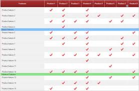 comparison charts which are also known as cluster diagrams