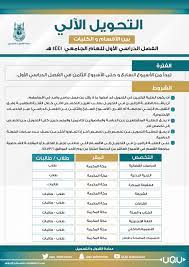 Maybe you would like to learn more about one of these? Ø¹Ù…Ø§Ø¯Ø© Ø§Ù„Ù‚Ø¨ÙˆÙ„ Ùˆ Ø§Ù„ØªØ³Ø¬ÙŠÙ„ Sur Twitter Ø¥Ø¹Ù„Ø§Ù† Ø¹Ù…Ø§Ø¯Ø© Ø§Ù„Ù‚Ø¨ÙˆÙ„ ÙˆØ§Ù„ØªØ³Ø¬ÙŠÙ„ ØªØ¹Ù„Ù† Ø¹Ù† Ù…ÙˆØ¹Ø¯ Ø§Ù„ØªØ­ÙˆÙŠÙ„ Ø¨ÙŠÙ† Ø§Ù„ÙƒÙ„ÙŠØ§Øª Ùˆ Ø§Ù„Ø£Ù‚Ø³Ø§Ù… Ø®Ù„Ø§Ù„ Ø§Ù„ÙØµÙ„ Ø§Ù„Ø¯Ø±Ø§Ø³ÙŠ Ø§Ù„Ø£ÙˆÙ„ Ù„Ù„Ø¹Ø§Ù… Ø§Ù„Ø¬Ø§Ù…Ø¹ÙŠ 1441Ù‡Ù€ Https T Co 389lvxxb6d Https T Co Dpjxdpvld3